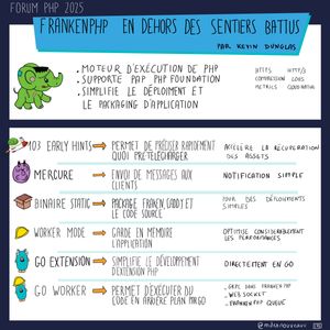 Sketchnote illustrant FrankenPHP et ses fonctionnalités avancées présentée au Forum PHP 2025. Le schéma montre que FrankenPHP est un moteur d'exécution PHP, supporte PDP PHP Foundation, et simplifie le déploiement et le packaging d'application. Six features principales sont présentées: 103 Early Hints (permet de préciser rapidement quoi prétélécharger, accélère la récupération des assets), Mercure (envoi de messages aux clients, notification simple), Binaire Static (package Franken, Caddy et le code source pour des déploiements simples), Worker Mode (garde en mémoire l'application, optimise considérablement les performances), Go Extension (simplifie le développement d'extension PHP, directement en Go), et Go Worker (permet d'exécuter du code en arrière plan Pargo avec gRPC dans FrankenPHP, Web Socket, FrankenPHP Queue).