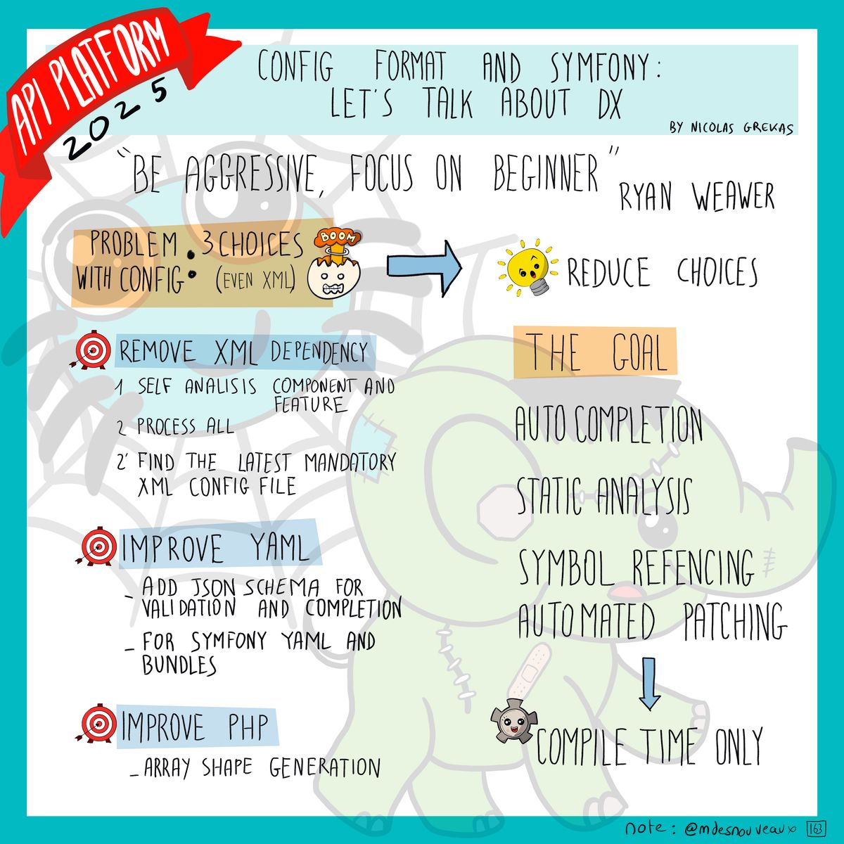 Sketchnote sur les formats de configuration Symfony avec citation de Ryan Weaver 'Be aggressive, focus on beginner'. Le problème identifié: 3 choix de config (même XML) avec icônes. L'objectif: réduire les choix. Trois cibles présentées: Remove XML dependency (self analysis component and feature, process all, find the latest mandatory XML config file), Improve YAML (add JSON schema for validation and completion for Symfony YAML and bundles), Improve PHP (array shape generation). Le but final: auto completion, static analysis, symbol referencing, automated patching, compile time only avec illustration d'un robot.