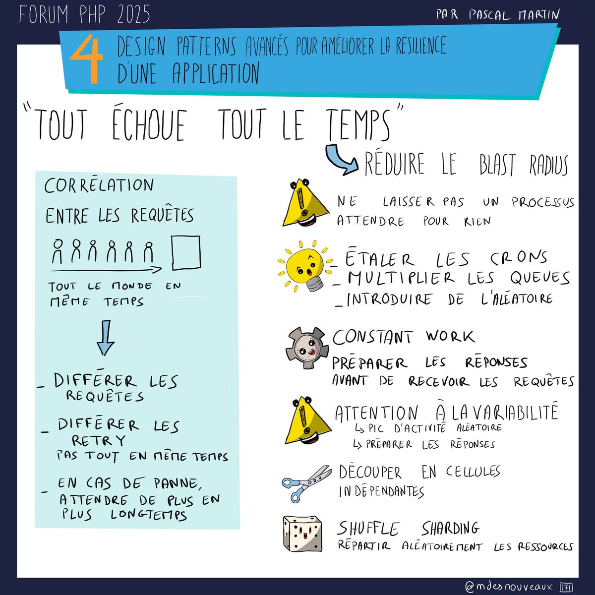 Sketchnote illustrant 4 design patterns pour la résilience présentée au Forum PHP 2025. Le schéma commence par 'tout échoue tout le temps' avec le principe de réduire le blast radius et ne laisser pas un processus attendre pour rien. La corrélation entre les requêtes est expliquée (tout le monde en même temps mène à différer les requêtes et différer les retry). Quatre stratégies sont présentées: étaler les crons et multiplier les queues avec introduction de l'aléatoire (ampoule), constant work (engrenage - préparer les réponses avant de recevoir les requêtes), attention à la variabilité avec pic d'activité aléatoire et préparer les réponses, découper en cellules indépendantes (ciseaux), et shuffle sharding (dé - répartir aléatoirement les ressources).