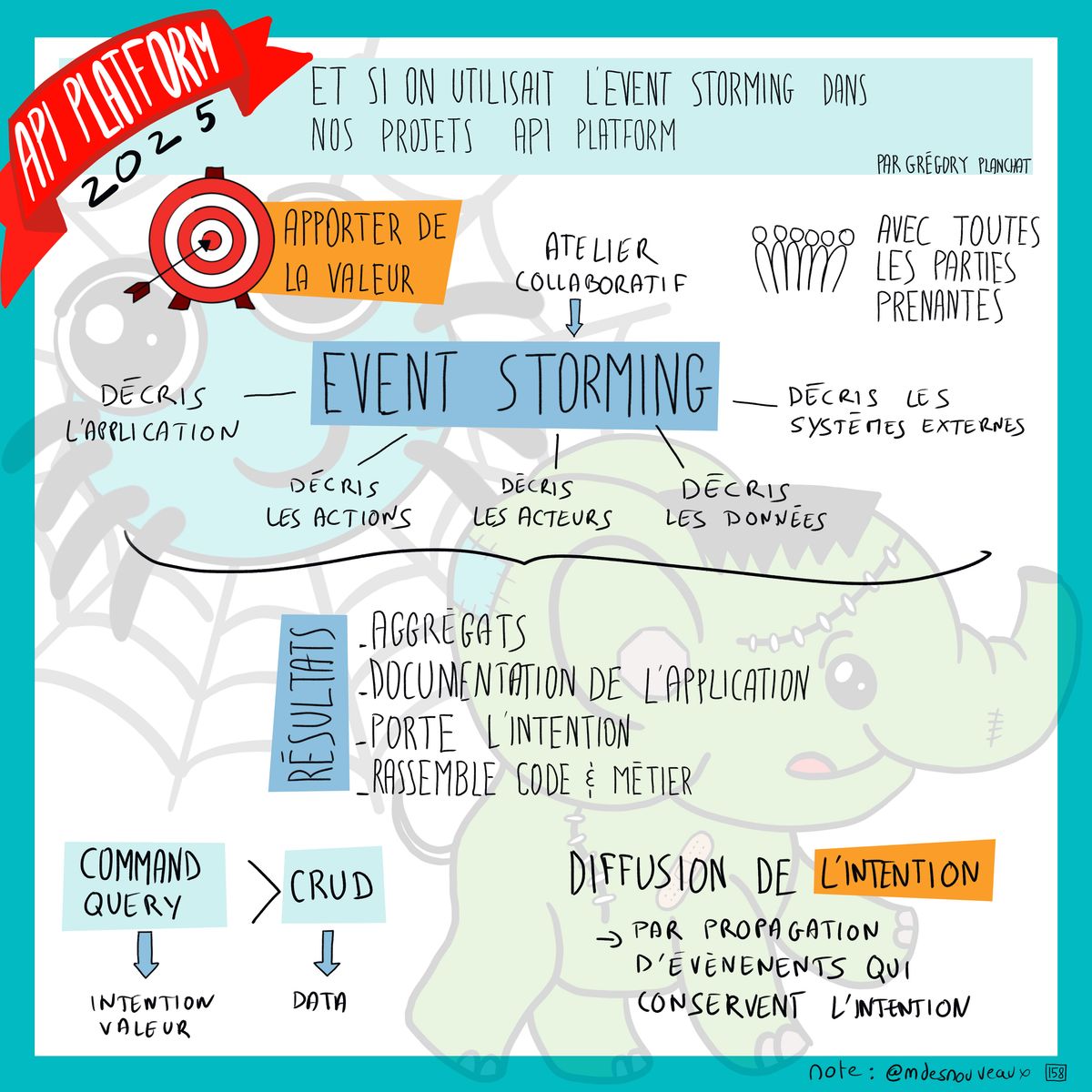 Sketchnote sur l'Event Storming appliqué aux projets API Platform. Le schéma montre l'objectif d'apporter de la valeur via un atelier collaboratif avec toutes les parties prenantes. L'Event Storming décrit l'application (actions, acteurs, données, systèmes externes) et produit des résultats: agrégats, documentation de l'application, porte l'intention, rassemble code et métier. La distinction Command/Query par rapport à CRUD est expliqué avec la disctinction intention/valeur vs data. L'objectif rappelé est la diffusion de l'intention par propagation d'événements qui conservent l'intention.