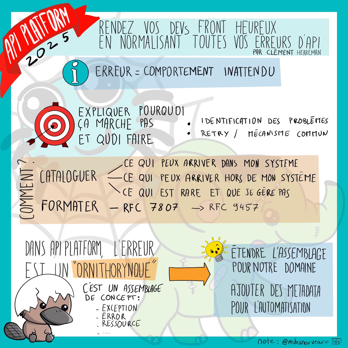Sketchnote sur la normalisation des erreurs d'API. Le concept central: erreur = comportement inattendu. L'objectif avec cible: expliquer pourquoi ça marche pas et quoi faire. Identification des problèmes, retry/mécanisme continu. Section 'Comment' détaille: Cataloguer (ce qui peut arriver dans mon système, ce qui peut arriver hors de mon système, ce qui est rare et que je gère pas), Formater (RFC 7807 vers RFC 9457). Dans API Platform l'erreur est un 'ornithorynque' - c'est un assemblage de concepts: exception, error, resource. L'idée ampoule: étendre l'assemblage pour notre domaine, ajouter des metadata pour l'automatisation. Un ornithorynque illustre le concept.
