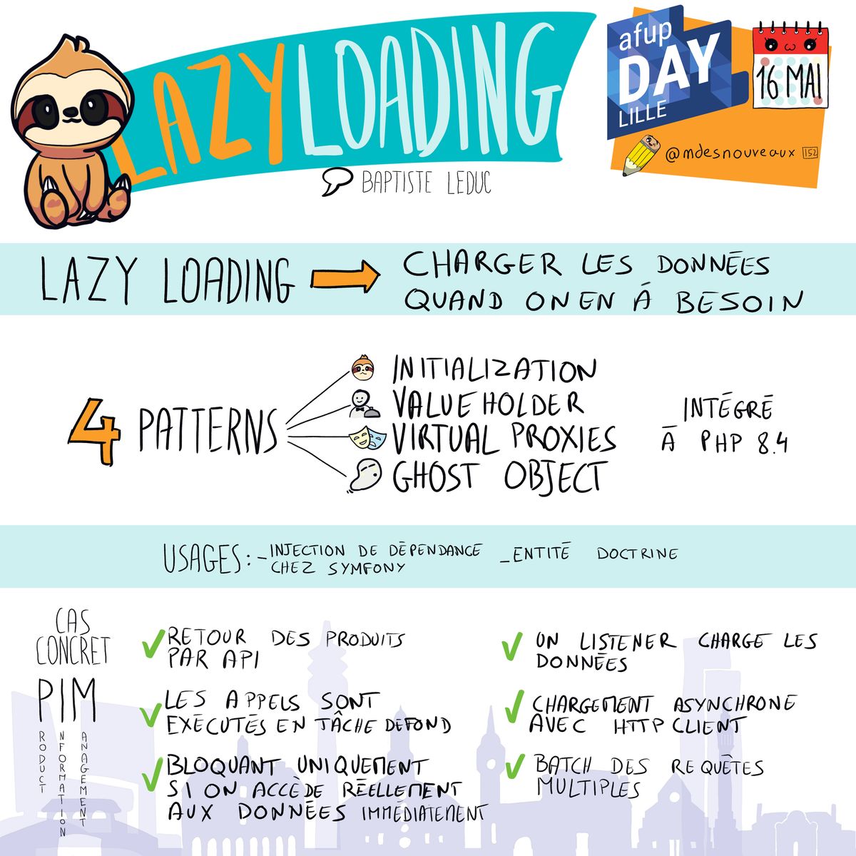 Cette sketchnote représente la conférence 'Le lazy-loading est plus que vous ne le pensez !' présentée par Baptiste Leduc lors de l'AFUP Day Lille le 16 mai. En haut, le titre 'Lazy Loading' est affiché en gros caractères avec le sous-titre 'Charger les données quand on en a besoin'. À gauche, des illustrations représentent '4 Patterns' avec des icônes pour 'Initialization', 'Value Holder', 'Virtual Proxies', et 'Ghost Object'. Au centre, des annotations comme 'Intégré à PHP 8.4' sont illustrées. À droite, des icônes représentent 'Usages' avec 'Injection de dépendance chez Symfony' et 'Entité Doctrine'. En bas, des icônes illustrent 'Cas concret PIM' avec 'Retour des produits par API', 'Les appels sont exécutés en tâche de fond', 'Bloquant uniquement si on accède réellement aux données immédiatement', 'Un listener charge les données', 'Chargement asynchrone avec HTTP client', et 'Batch des requêtes multiples'.