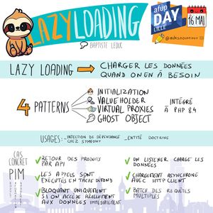 Cette sketchnote représente la conférence 'Le lazy-loading est plus que vous ne le pensez !' présentée par Baptiste Leduc lors de l'AFUP Day Lille le 16 mai. En haut, le titre 'Lazy Loading' est affiché en gros caractères avec le sous-titre 'Charger les données quand on en a besoin'. À gauche, des illustrations représentent '4 Patterns' avec des icônes pour 'Initialization', 'Value Holder', 'Virtual Proxies', et 'Ghost Object'. Au centre, des annotations comme 'Intégré à PHP 8.4' sont illustrées. À droite, des icônes représentent 'Usages' avec 'Injection de dépendance chez Symfony' et 'Entité Doctrine'. En bas, des icônes illustrent 'Cas concret PIM' avec 'Retour des produits par API', 'Les appels sont exécutés en tâche de fond', 'Bloquant uniquement si on accède réellement aux données immédiatement', 'Un listener charge les données', 'Chargement asynchrone avec HTTP client', et 'Batch des requêtes multiples'.