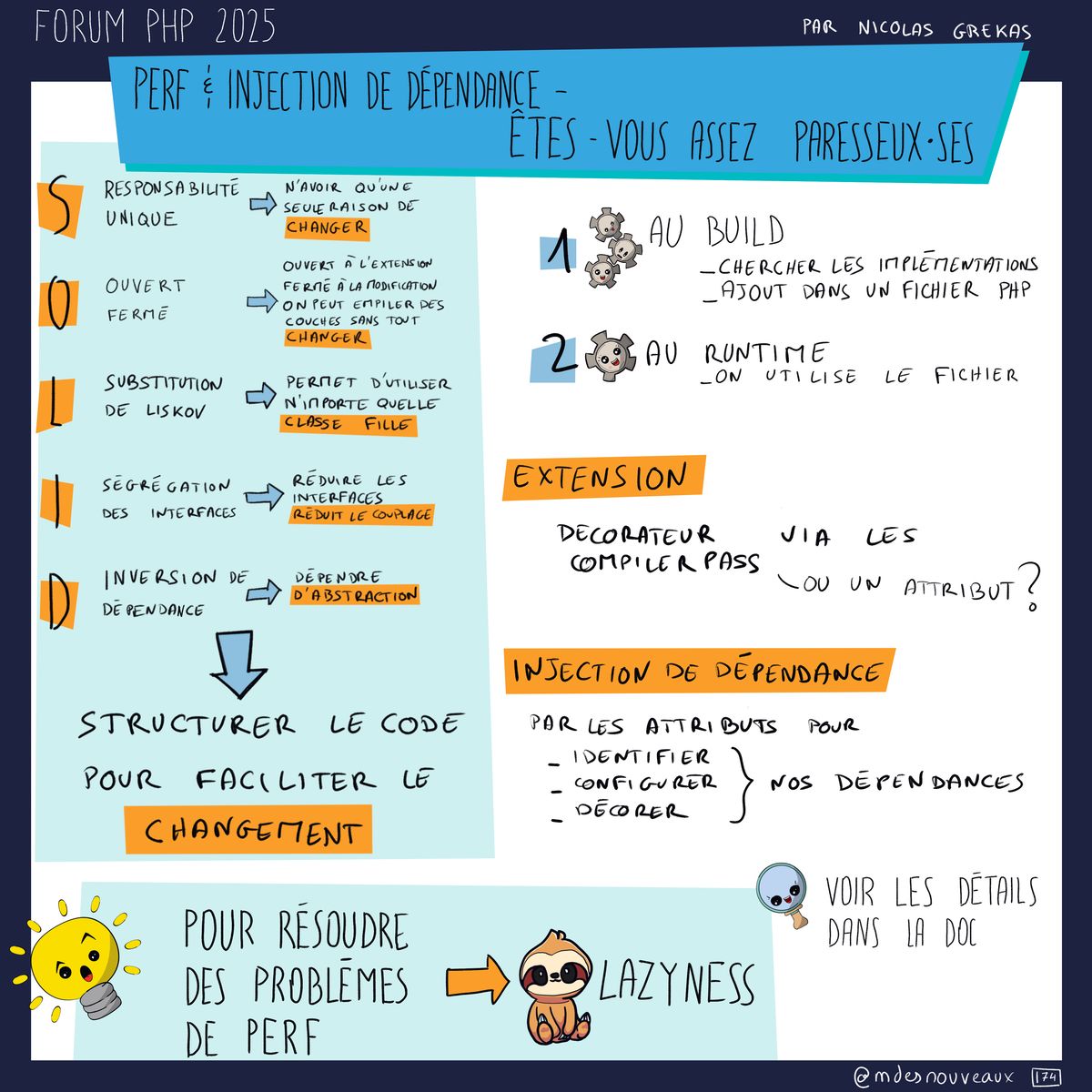 Sketchnote illustrant les principes SOLID et l'injection de dépendances pour la performance au Forum PHP 2025. Le schéma montre les 5 principes SOLID (S-Responsabilité unique n'avoir qu'une seule raison de changer, O-Ouvert/Fermé ouvert à l'extension fermé à la modification on peut empiler des couches sans tout changer, L-Substitution de Liskov permet d'utiliser n'importe quelle classe fille, I-Ségrégation des interfaces réduit les interfaces et évite le couplage, D-Inversion de dépendance dépendre d'abstraction). Deux moments d'utilisation: 1-Au build (chercher les implémentations, ajout dans un fichier PHP), 2-Au runtime (on utilise le fichier). Extensions via décorateur (compiler pass) ou un attribut. L'injection de dépendance utilise les attributs pour identifier, configurer et décorer les dépendances. Pour résoudre des problèmes de perf, la solution est Lazyness avec un paresseux qui dit 'voir les détails dans la doc'.