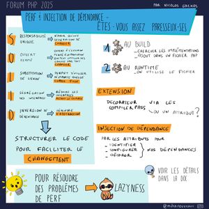 Sketchnote illustrant les principes SOLID et l'injection de dépendances pour la performance au Forum PHP 2025. Le schéma montre les 5 principes SOLID (S-Responsabilité unique n'avoir qu'une seule raison de changer, O-Ouvert/Fermé ouvert à l'extension fermé à la modification on peut empiler des couches sans tout changer, L-Substitution de Liskov permet d'utiliser n'importe quelle classe fille, I-Ségrégation des interfaces réduit les interfaces et évite le couplage, D-Inversion de dépendance dépendre d'abstraction). Deux moments d'utilisation: 1-Au build (chercher les implémentations, ajout dans un fichier PHP), 2-Au runtime (on utilise le fichier). Extensions via décorateur (compiler pass) ou un attribut. L'injection de dépendance utilise les attributs pour identifier, configurer et décorer les dépendances. Pour résoudre des problèmes de perf, la solution est Lazyness avec un paresseux qui dit 'voir les détails dans la doc'.
