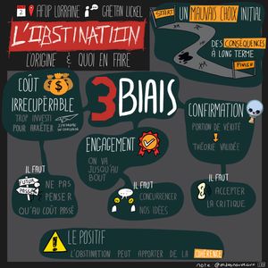 Sketchnote illustrant l'obstination présentée lors d'un meetup AFUP Lorraine. Le schéma explique que l'obstination peut avoir comme origine un mauvais choix initial avec des conséquences à long terme. Elle identifie 3 biais cognitifs : le coût irrécupérable (trop investi pour arrêter), l'engagement (on va jusqu'au bout), et la confirmation (portion de vérité validée par théorie). Ces biais créent un cercle vicieux : il faut ne pas penser au futur passé ou au coût passé, il faut concurrencer nos idées, et il faut accepter la critique. Le positif : l'obstination peut apporter de la cohérence si elle est bien gérée.