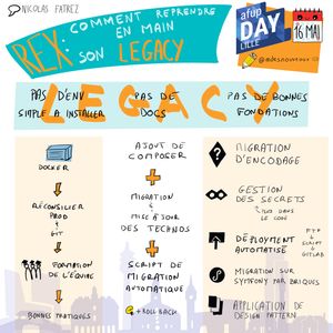 Cette sketchnote représente la conférence 'REX : Comment reprendre en main son legacy' présentée par Nicolas Fatrez lors de l'AFUP Day Lille le 16 mai. En haut, le titre 'REX : Comment reprendre en main son legacy' est affiché en gros caractères avec des mots comme 'Pas d'env simple à installer', 'Pas de docs', et 'Pas de bonnes fondations' en dessous. Au centre, le mot 'LEGACY' est écrit en grandes lettres orange avec des annotations autour. À gauche, une illustration de Docker avec une flèche pointant vers 'Réconcilier Prod & Git' et 'Formation de l'équipe'. Au centre, des icônes représentent 'Ajout de Composer', 'Migration & mise à jour des technos', et 'Script de migration automatique'. À droite, des icônes illustrent 'Migration d'encodage', 'Gestion des secrets', 'Déploiement automatisé', 'Migration sur Symfony par briques', et 'Application de design pattern'. En bas, des illustrations de bâtiments décorent l'image.
