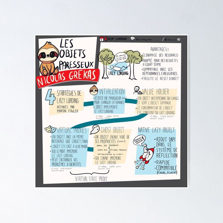 Poster - Objets paresseux