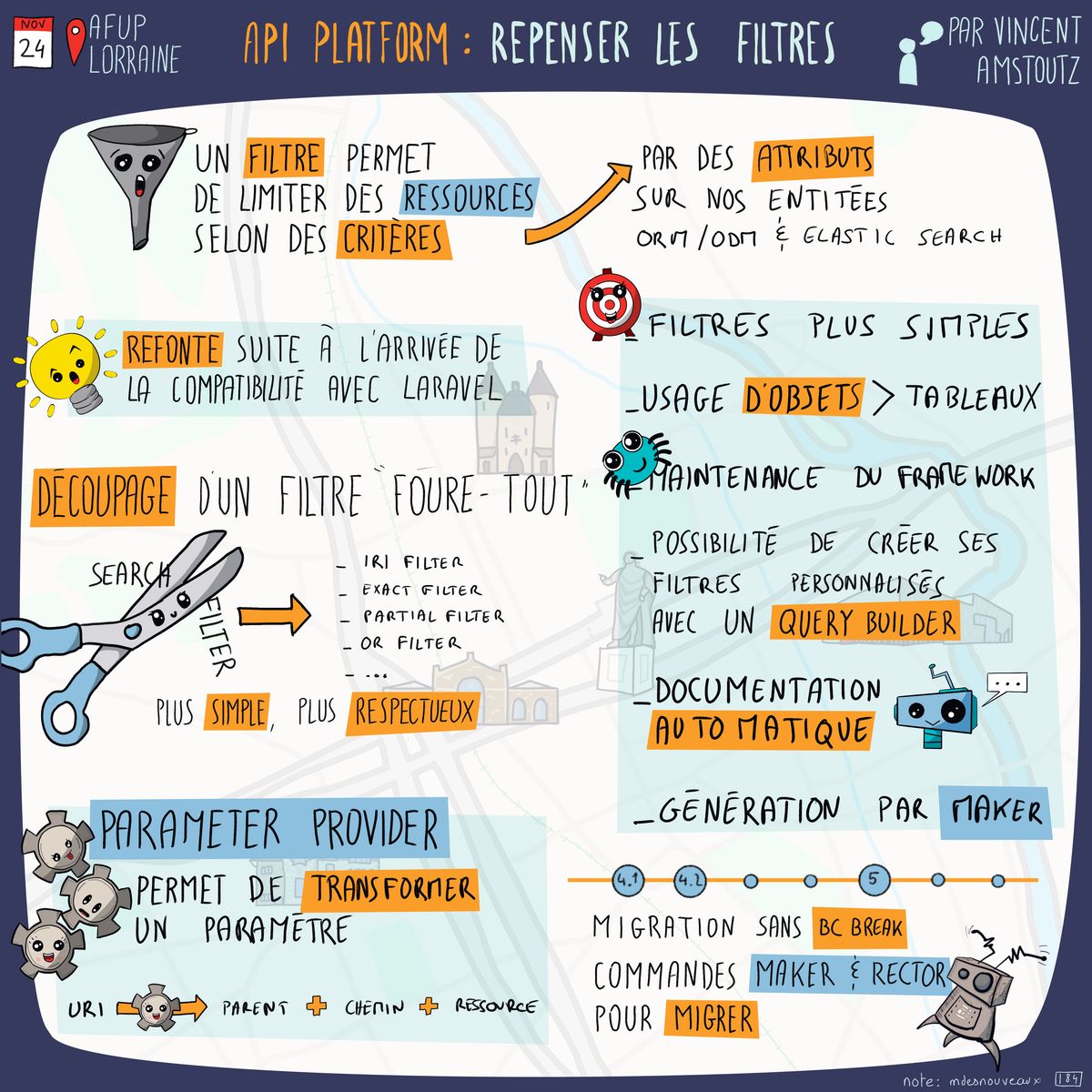 Sketchnote illustrant les filtres API Platform présentée lors d'un meetup AFUP Lorraine. Le schéma explique qu'un filtre permet de limiter des ressources selon des critères par des attributs sur nos entités (ORM/ODM & Elastic Search). Il y a une refonte suite à l'arrivée de la compatibilité avec Laravel. Le découpage d'un filtre fourre-tout (SearchFilter avec IRI Filter, Exact Filter, Partial Filter, OR Filter, etc.) devient plus simple et respectueux. Les filtres plus simples montrent l'usage d'objets > tableaux pour la maintenance du framework et la possibilité de créer ses filtres personnalisés avec un Query Builder. Le Parameter Provider permet de transformer un paramètre (URI + parent + chain + resource) et la documentation automatique. La génération par Maker ainsi que la migration sans BC break avec les commandes Maker & Rector pour migrer.